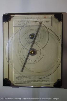 Method of the secondary polar orbits