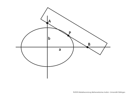 Ellipse circle from Karl Rohn
