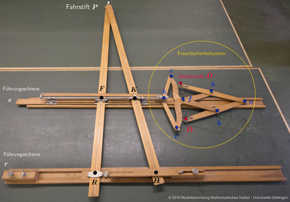 Perspectograph of Ritter