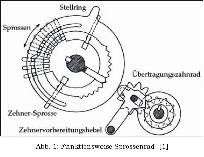 Abb.1: Funktionsweise Sprossenrad [1]